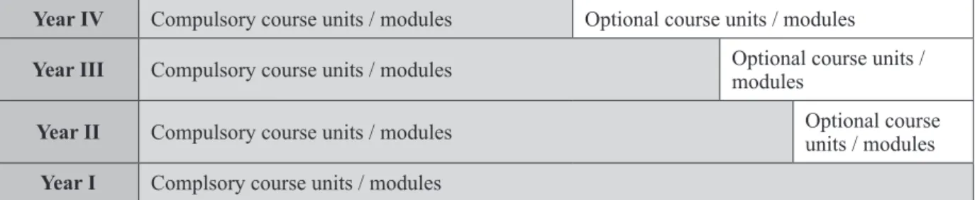 table 6. stages of assessment of the level of achievements 23