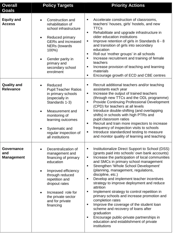 Table 3: Policy Reform Agenda