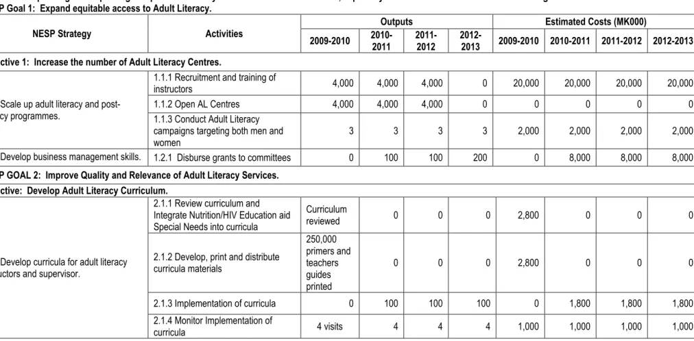 Table 6: Adult Literacy Activity Matrix