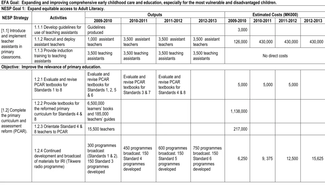 Table 7: Primary Education Activity Matrix