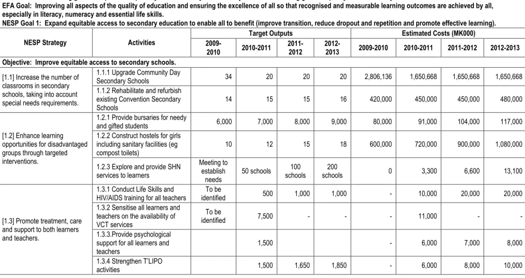 Table 8: Secondary Education Activity Matrix