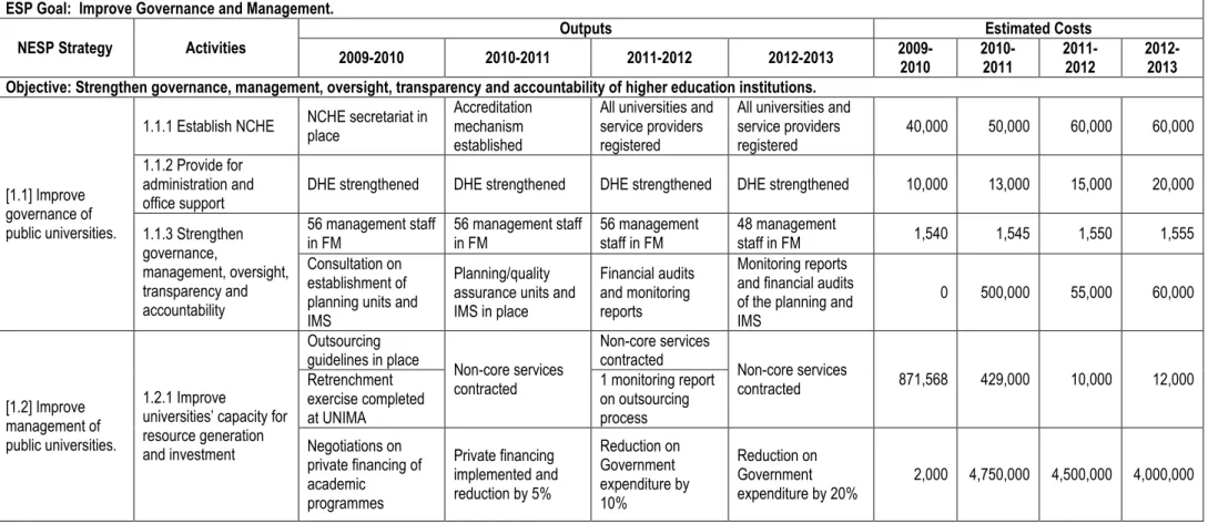 Table 11: Higher Education Activity Matrix