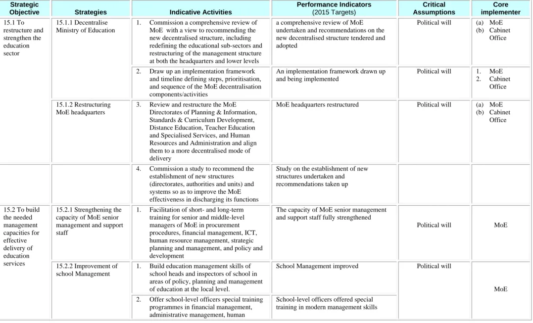 Table below highlights the illustrative activities under the Organisational and Institutional framework during the 2009-2015 period