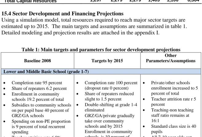 Table 1: Main targets and parameters for sector development projections 