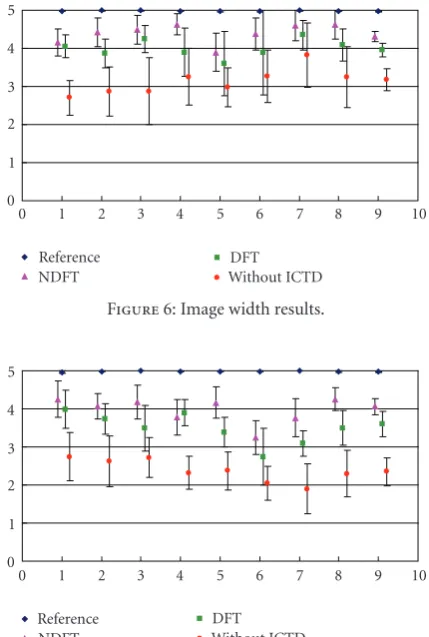 Figure 6: Image width results.