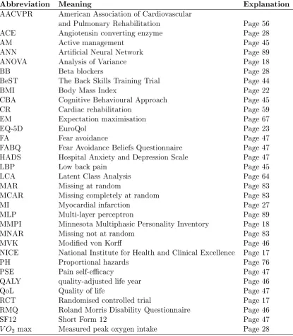 Table of Abbreviations