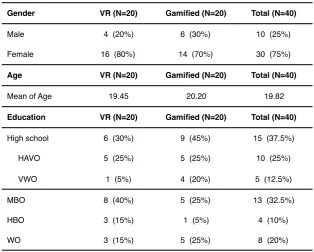 Table 2. Descriptives statistics of the participants per version