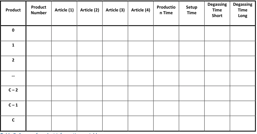 Table 8: Arrays of product information variables 