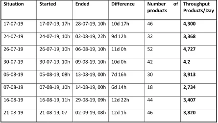Table 23: Throughput of steepest hill climbing with first two orders locked 