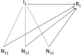 Figure 5.1: RIDR/Intention I1 