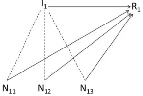Figure 5.1: RIDR/Intention I1  