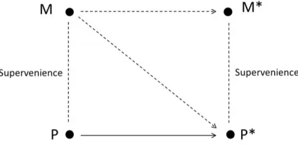 Figure 3.1: Exclusion 