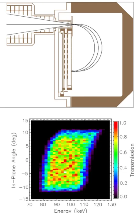 Fig. 7 Illustration of particletrajectory tracing in the modeledmagnetic ﬁeld for the mediumchamber