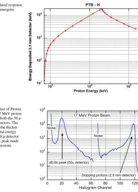 Fig. 16 The calculated response