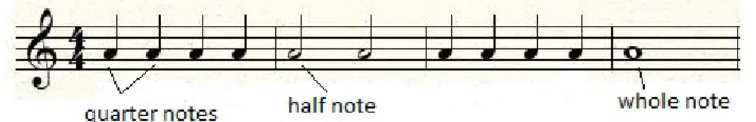 Figure 4: A sample rhythm.