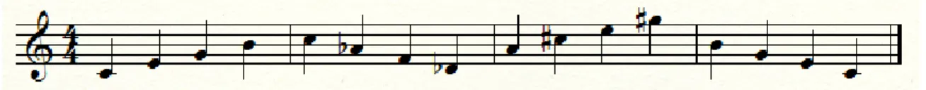 Figure 6: The original tetrachord, then inversion starting on C 5 , transposing up major 6th, and retrograde.