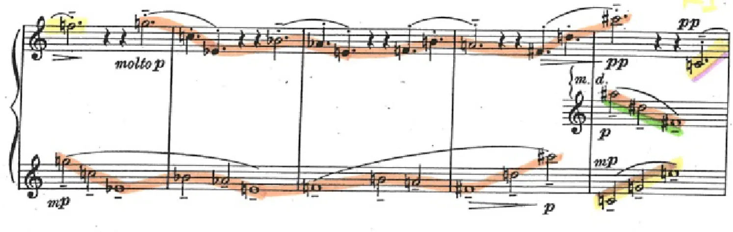 Figure 11: Row R 7 . Observe the relationship between note duration and the articulation length.