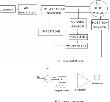 Fig 1. Basic Block Diagram 