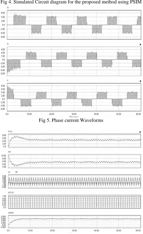 Fig 6. Generation of controlled pulses and speed waveform  