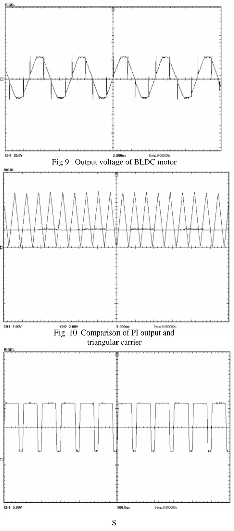Fig 9 . Output voltage of BLDC motor 