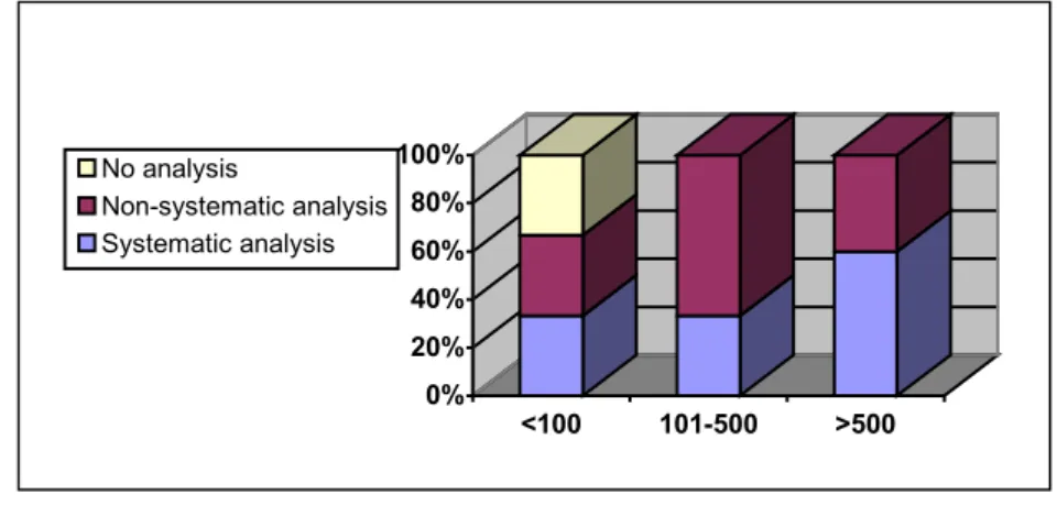 Figure 2 illustrates what kind of analysis is performed based on the size of the  airline (number of employees): 