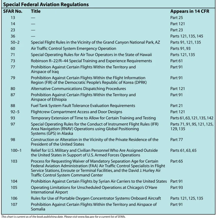Figure 12-3. Appendix 3 of Advisory Circular (AC) 00-44, Status of Federal Aviation Regulations.