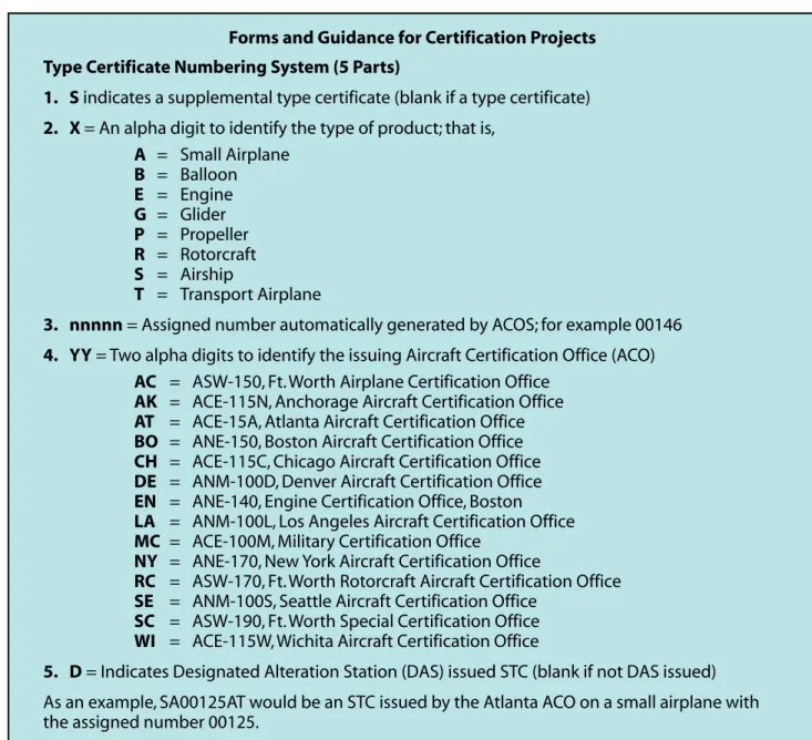 Figure 12-13. Numbering system for TCs and STCs. 