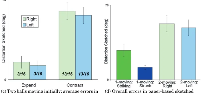 Fig. 10.Paper-based experiments.