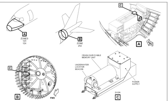 Figure 8: DVDR location in the Embraer 170 15