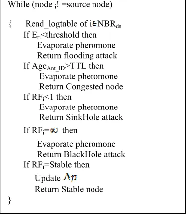 Table 3: Parameters and Their Meaning. 