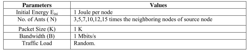 Table 4: Parameters in Network Model 