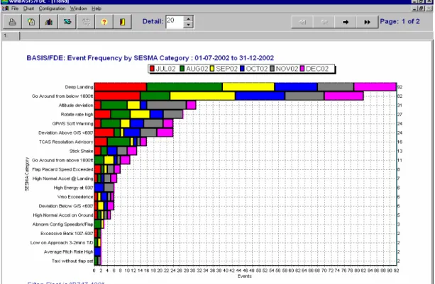 Figure 1-2: Event Frequency by Category 