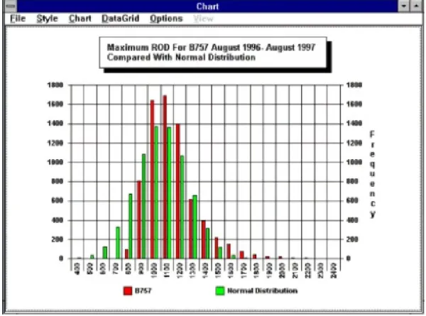 Figure 1-5: Example of Normal Distribution Chart 