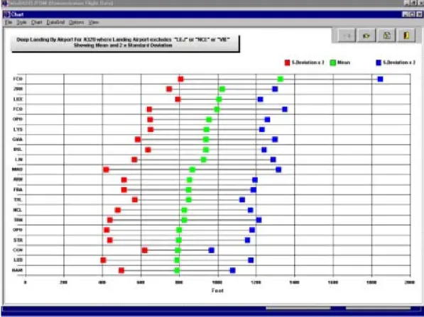 Figure 1-6: Example of Standard Deviation Chart 