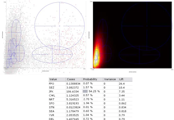 Figure 1-9: Cluster Plots and Output Statistics of a Selected Cluster 