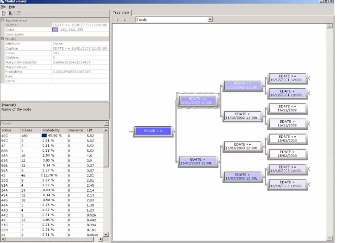 Figure 4-1: Decision Tree Identifying Date-Related Changes in Event Occurrences 