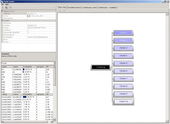 Figure 4-2: Single Cluster Event and Date Statistics  