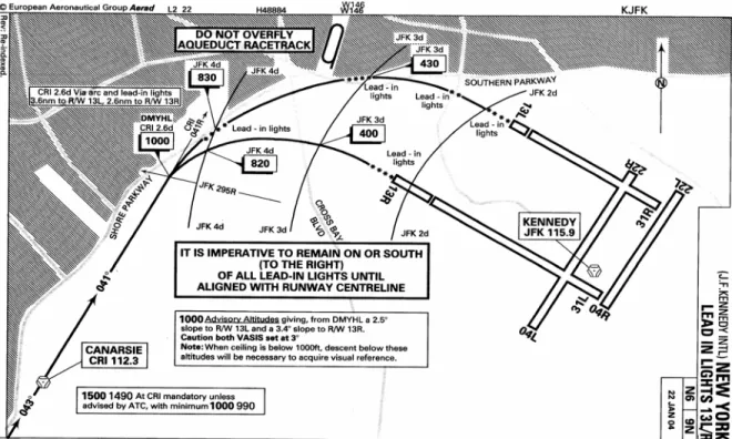 Figure 4-6: Canarsie Approach 