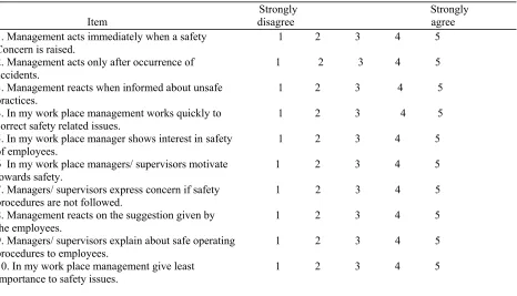 Table 3: Multi – item Scale for Management’s Commitment 