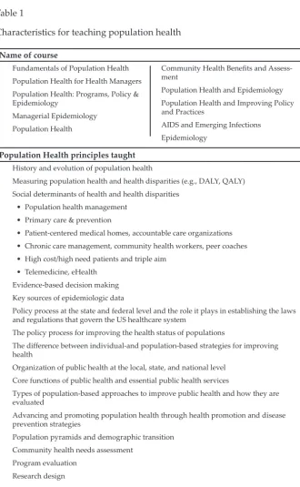 Table 1Characteristics for teaching population health