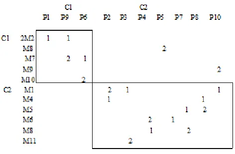 Fig. 2   The formed cells resulted from maximizing decision problem under decision level 