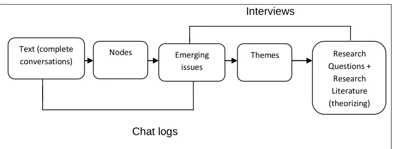Table 8 The analysis route in Y3 
