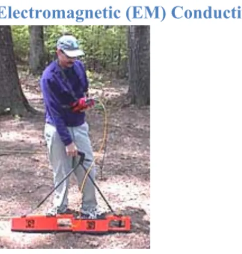 Figure 8: The EM38B Conductivity Meter 