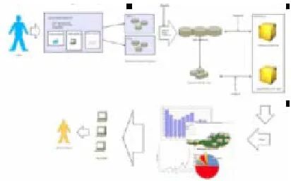 Fig 2: the over view of proposed system Architecture 