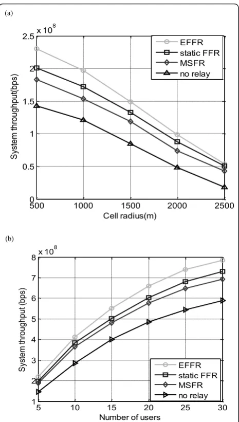 Figure 6 compares the cumulative distribution func-
