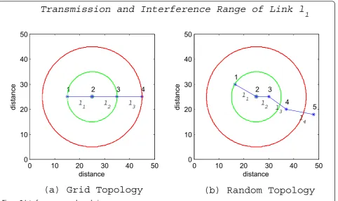 Figure 2 Interference-range edge coloring.