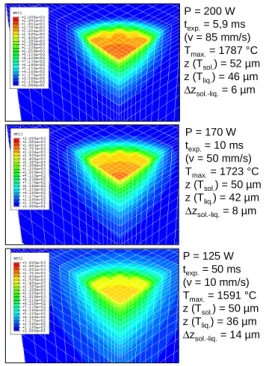 Figure 4: FEM model and boundary conditions of the SLS process simulation.