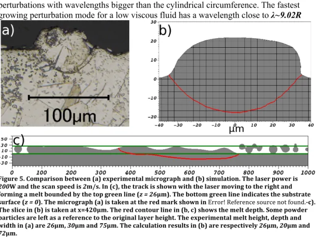 Figure	  5.	  Comparison	  between	  (a)	  experimental	  micrograph	  and	  (b)	  simulation.	  The	  laser	  power	  is	   200W	  and	  the	  scan	  speed	  is	  2m/s.	  In	  (c),	  the	  track	  is	  shown	  with	  the	  las