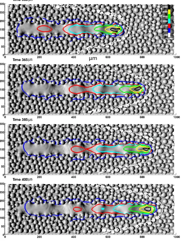 Figure	  6.	  3D	  simulation	  snapshots	  at	  different	  times	  (Laser	  power	  is	  200W	  and	  scan	  speed	  2m/s)	  show	   the	  temperature	  distribution	  on	  the	  surface	  as	  the	  laser	  spot	  moves	  to	