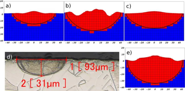 Figure	  2.	  Cross-section micrographs of laser tracks on stainless steel bare plate